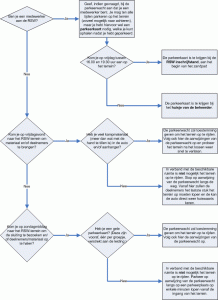 Toelichting parkeerbeleid